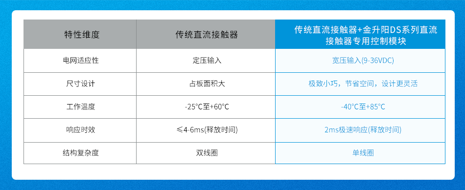 接触器
