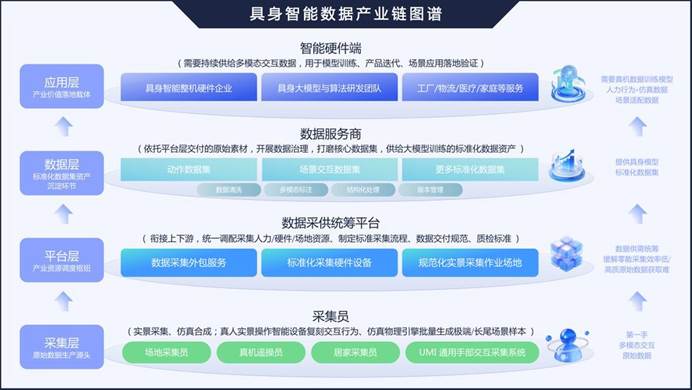 万亿机器人赛道背后，被低估的数据采集蓝海市场