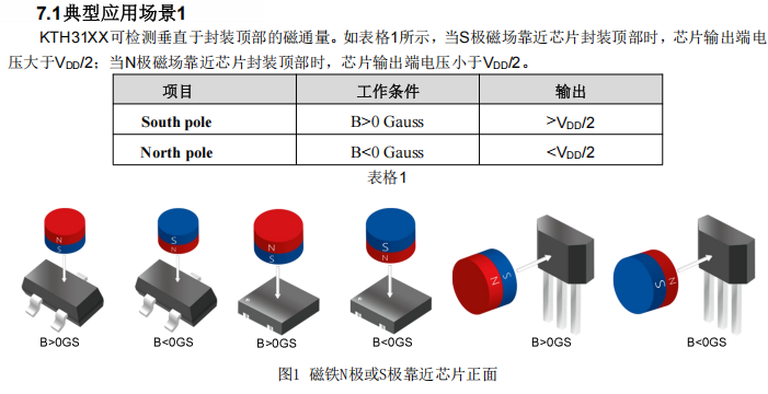 霍尔效应