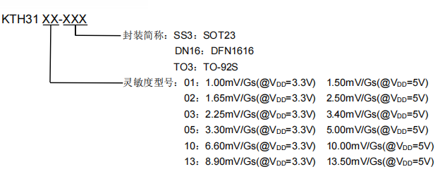 霍尔效应