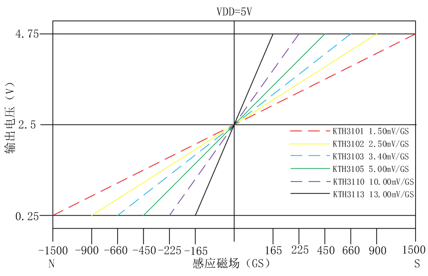霍尔效应
