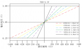 线性霍尔效应传感器IC KTH31XX系列产品介绍