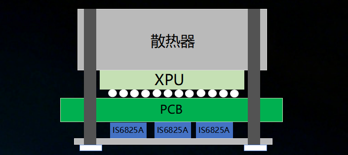 控制器