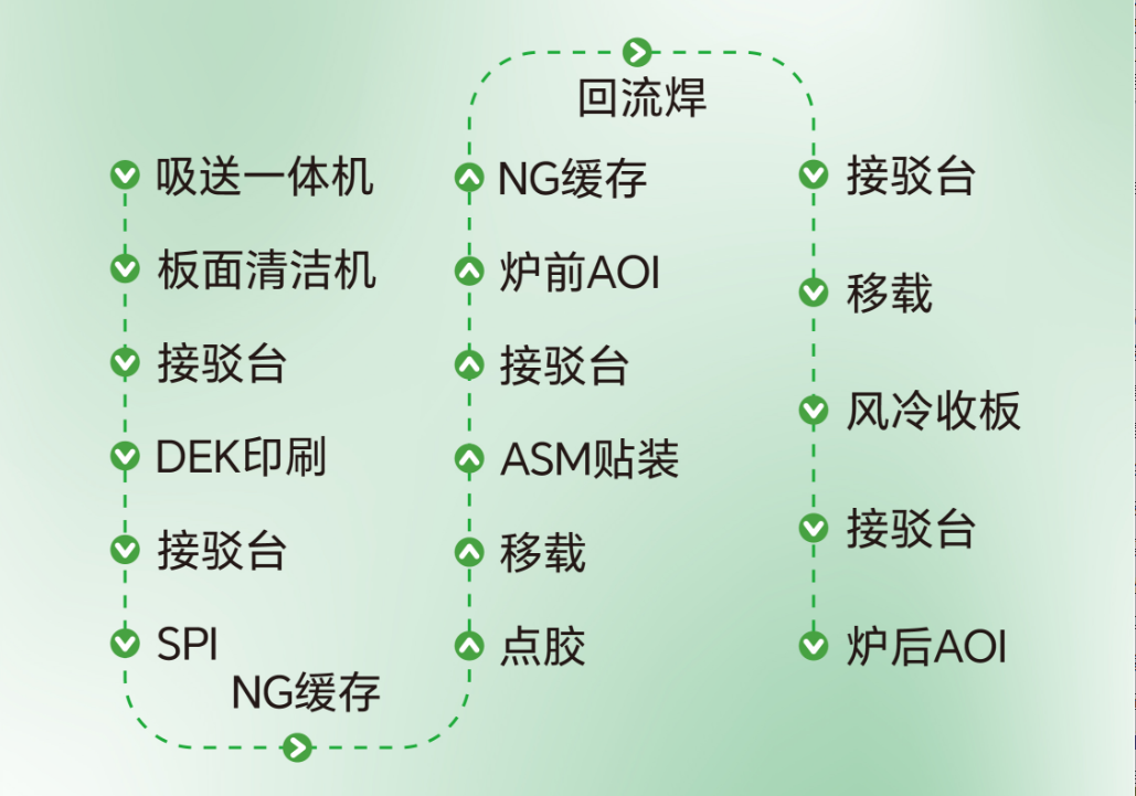 smt