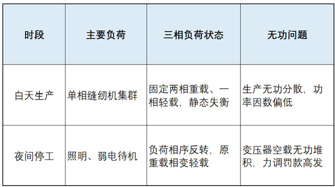 无功补偿