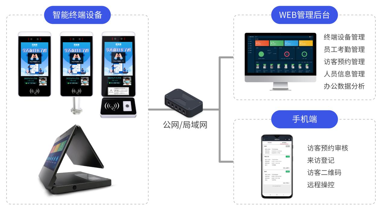 门禁机