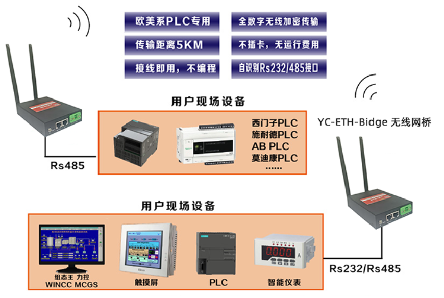 plc