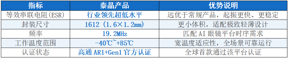 高通