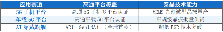 高通