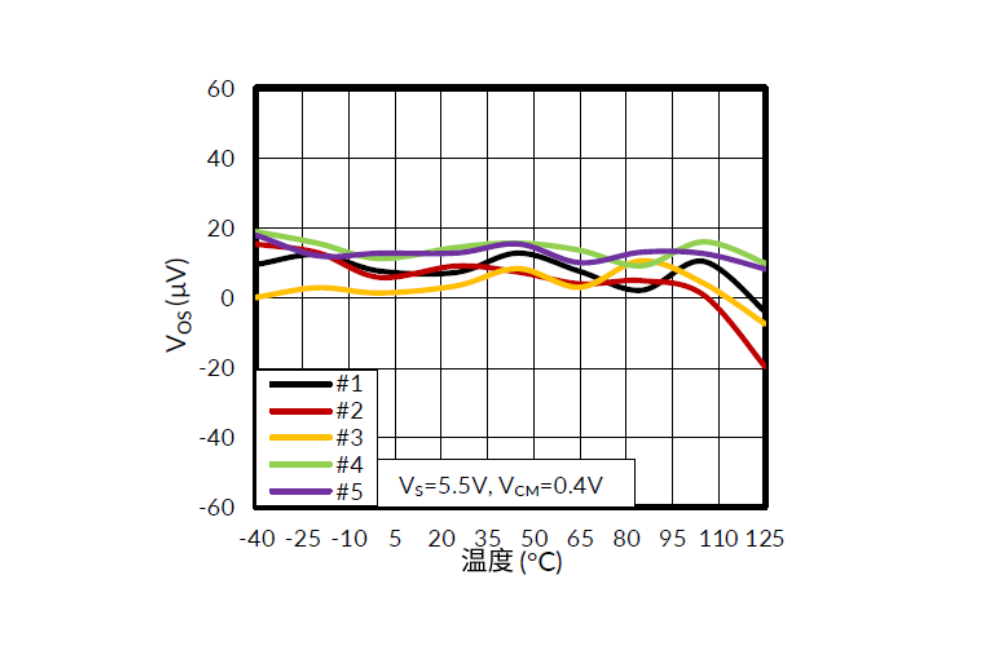 江苏润石