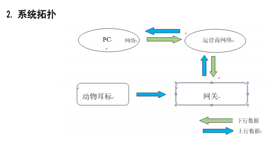 分场景选型指南:一帆云全系列智能动物电子耳标核心差异深度解析