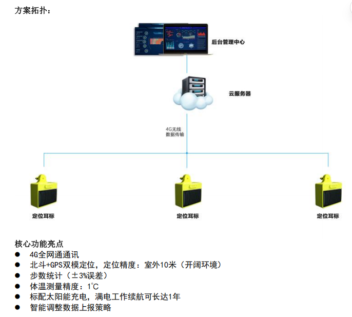 分场景选型指南:一帆云全系列智能动物电子耳标核心差异深度解析