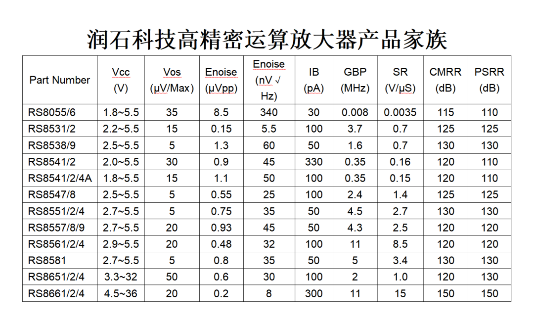 江苏润石