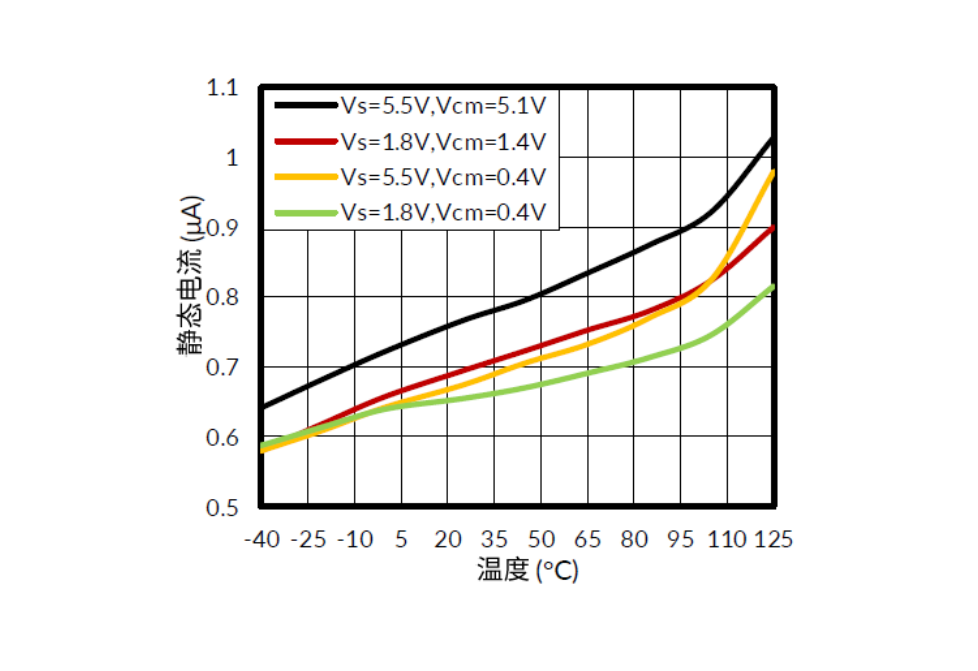 江苏润石