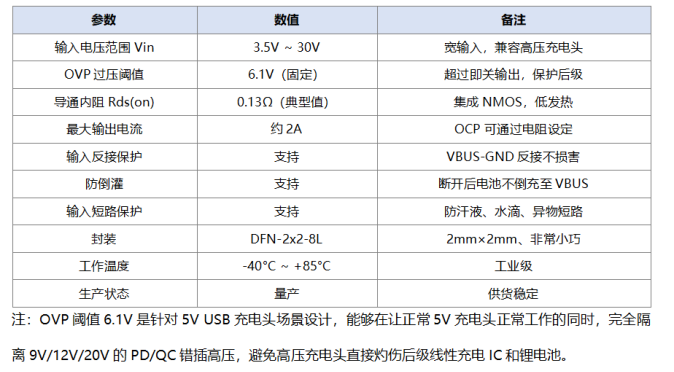 电动牙刷USB充电口防水防反接方案：PW2605R