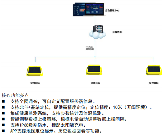 分场景选型指南:一帆云全系列智能动物电子耳标核心差异深度解析