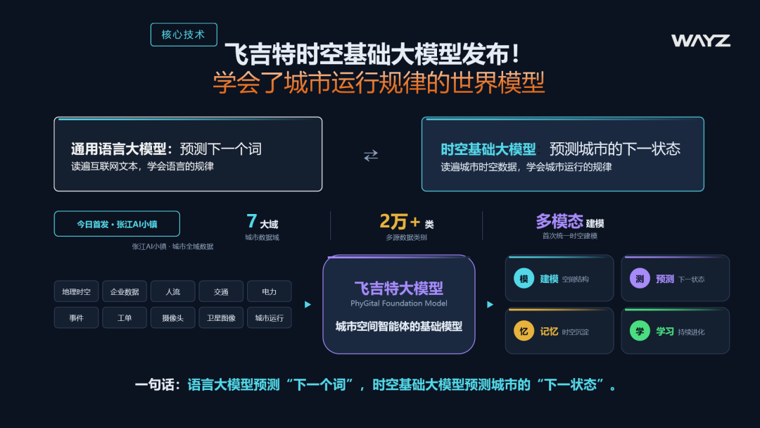 维智科技正式发布飞吉特时空基础大模型 维智科技正式发布飞吉特时空基础大模型