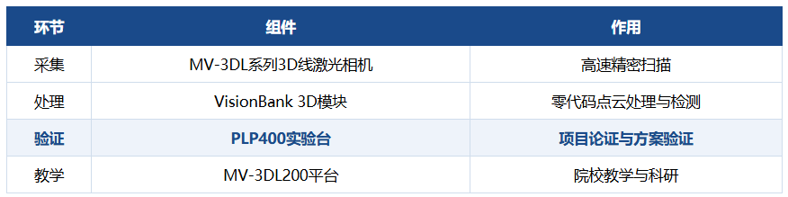 3D视觉