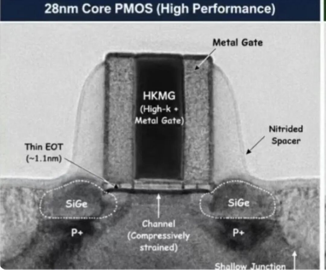 PMOS
