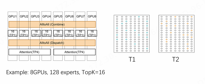 gpu