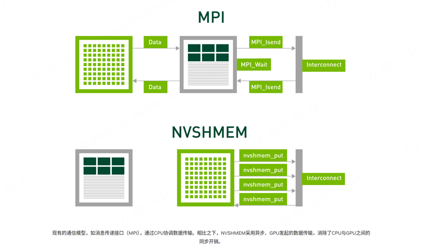 gpu