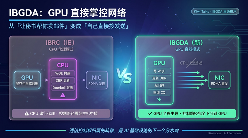 gpu