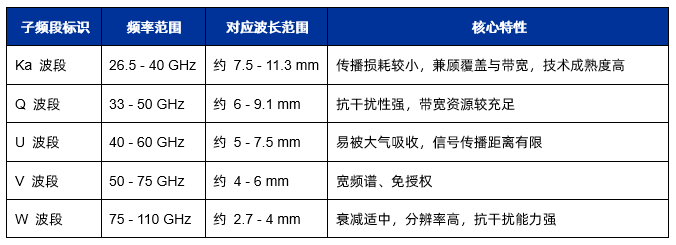 滤波器