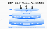 普渡机器人亮相WAIC 2026世界人工智能大会