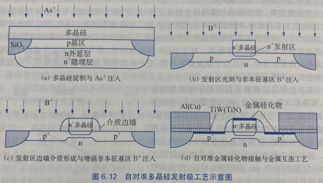 晶体管