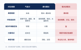 纳雷科技毫米波雷达助力<b class='flag-5'>农业</b><b class='flag-5'>无人机</b>效率与安全双升级
