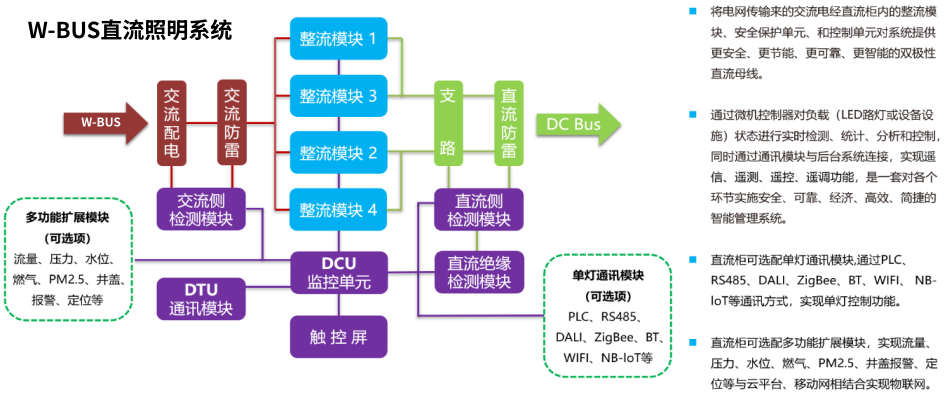 控制系统