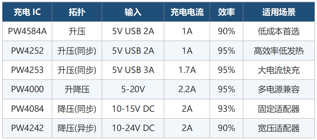 锂电池