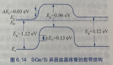 SiGe/Si异质<b class='flag-5'>结晶体管</b>器件的能带结构和特点