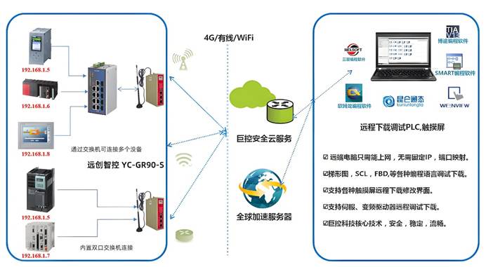 化工园区防爆车间PLC远程监控无线通讯应用案例
