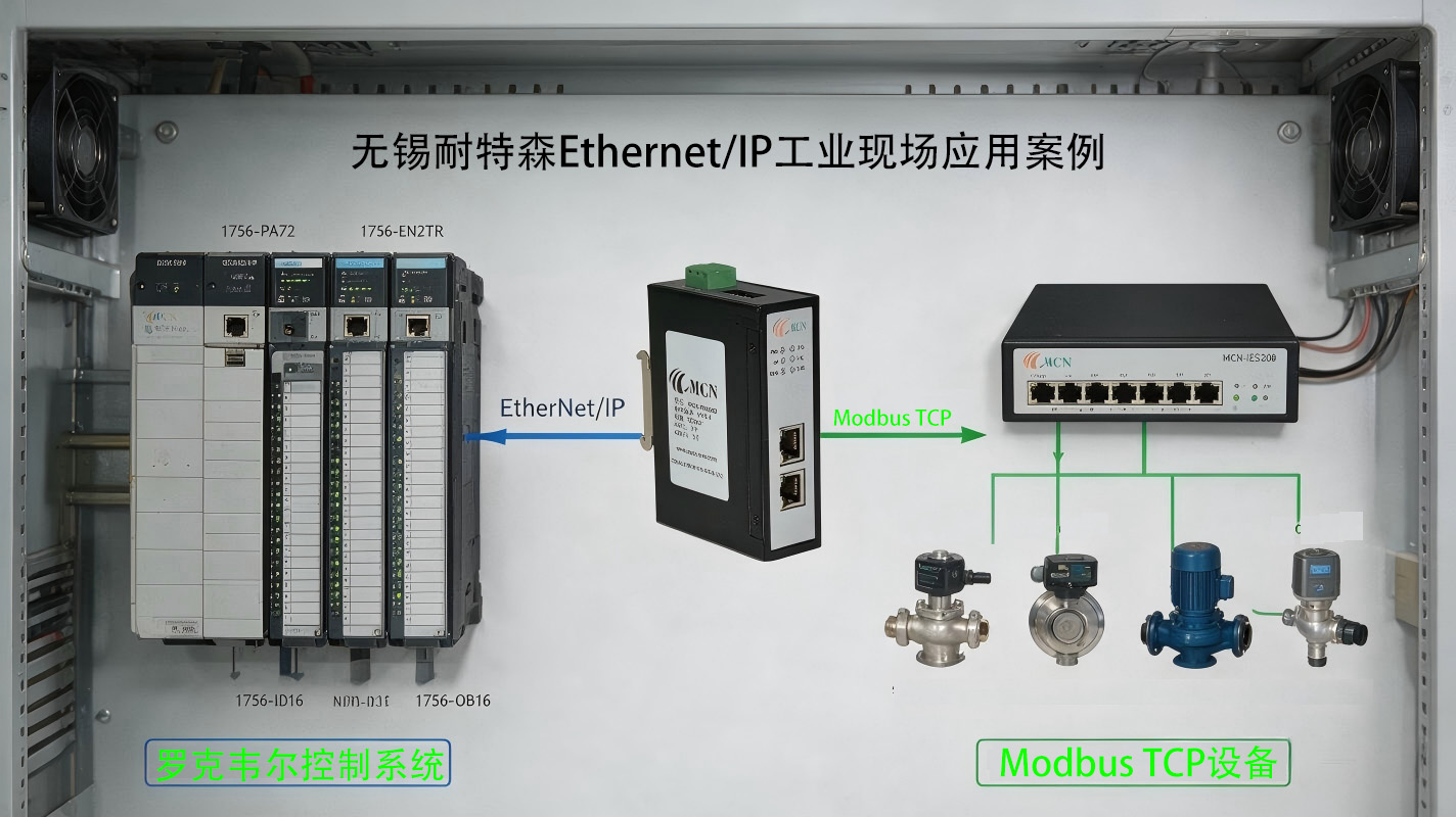解决网关数据异常EtherNetIP 转Modbus TCP专用动态监测