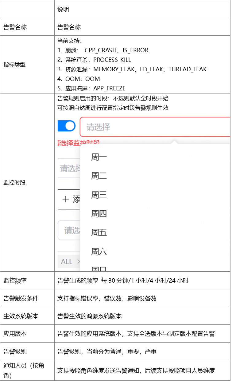 开发者