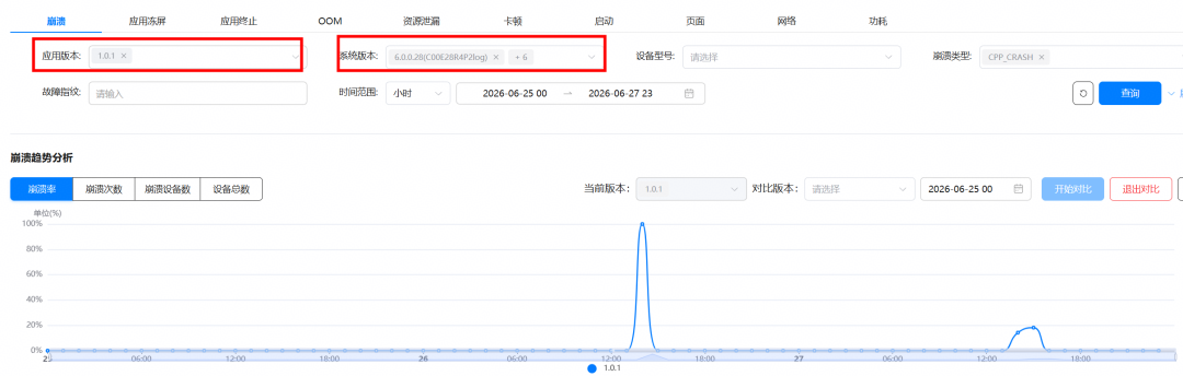 开发者