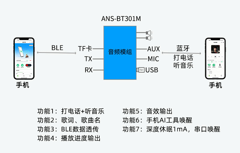 低功耗设计