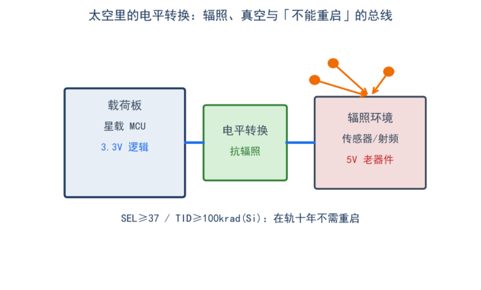 总线