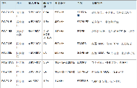 12V降压转5V/3.3V：同步DC-DC效率可达94%～96%