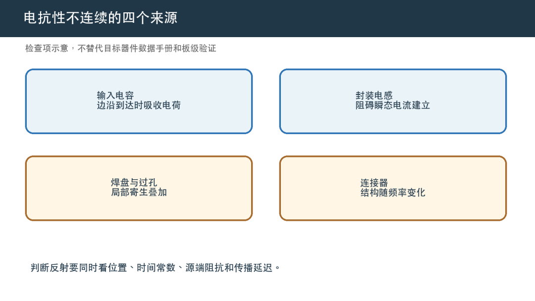负载阻抗