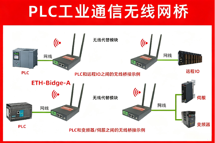 智能仓储随行通讯方案：立体仓储堆垛机 PLC 无线通信实施案例