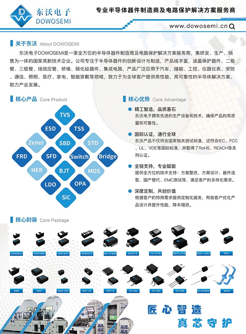 车载芯片