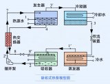 基于EasyGo EGBox Mini平台的吸收式热泵系统实时仿真解决方案