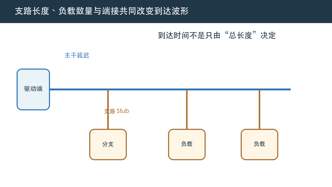 传输线
