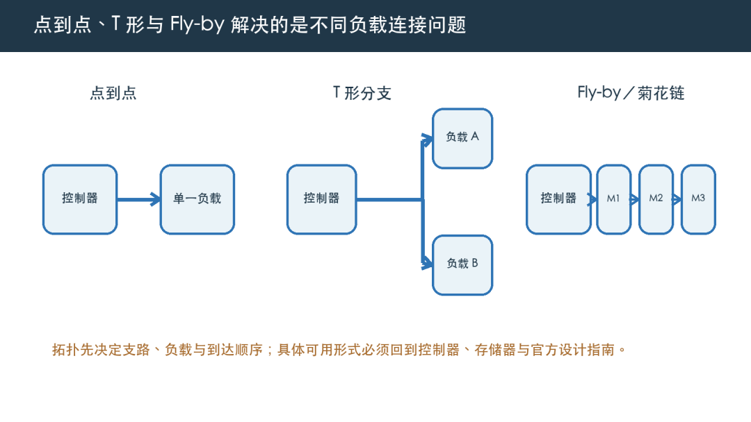 传输线