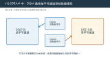 只想屏蔽一个字节，为什么整组SDRAM数据乱了