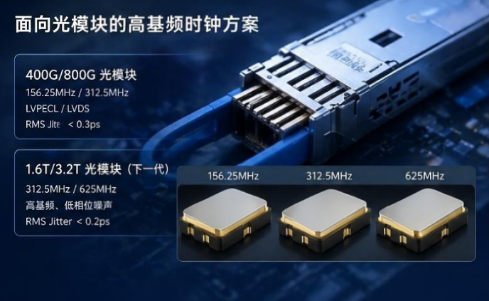 算力拉动现货升温，日系管制加剧紧缺｜312.5MHz 差分晶振价格上行