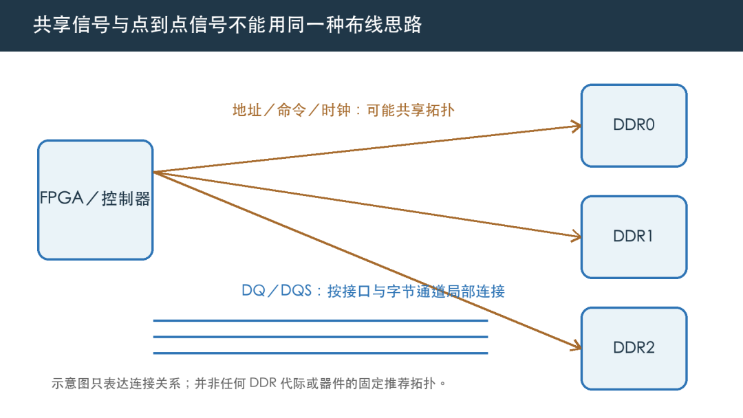 传输线