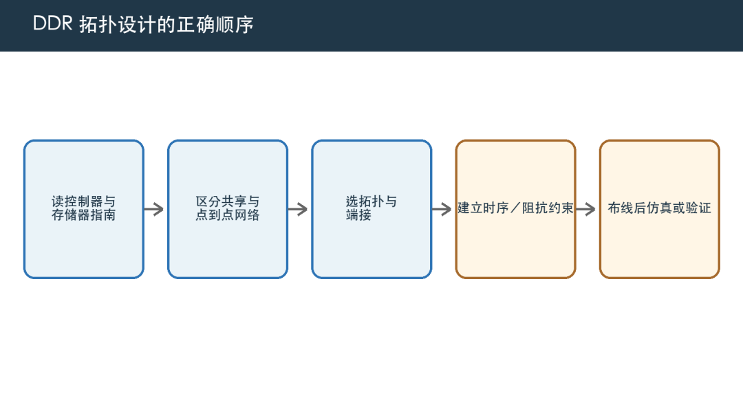 传输线